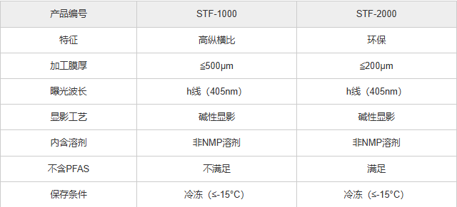 中村代理：TORAY东丽光敏性聚酰亚胺材料