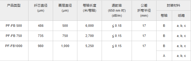 image.png 中村代理:TORAY东丽塑料光纤光纤丝