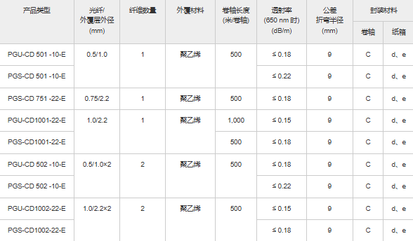 image.png 中村代理:TORAY东丽塑料光纤光纤线
