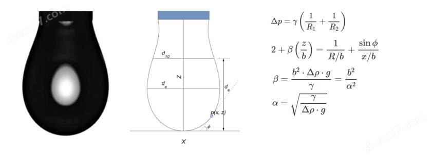 測(cè)量表面張力