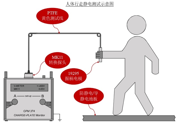 CPM-374离子风机测试仪Kleinwachter