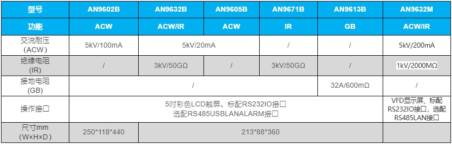AINUO艾诺AN9632电气安全性能测试仪