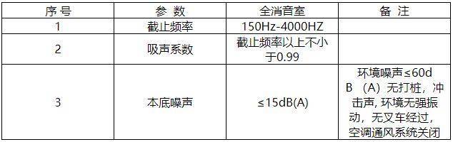 af052d99482b4fedb7102008e1cf3347.jpeg 消音室