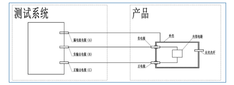 SRST-100型高速绝缘电阻在线监测系统