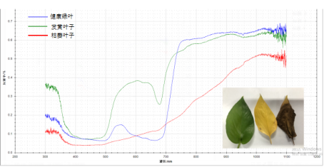 ATP9100F_手持式地物光谱仪(高光谱)