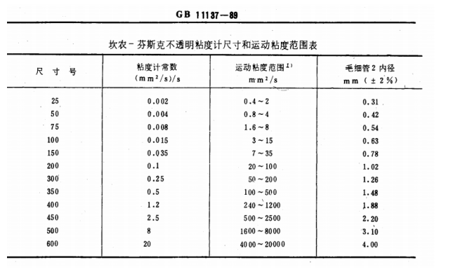 image.png 液晶显示逆流运动粘度测定仪