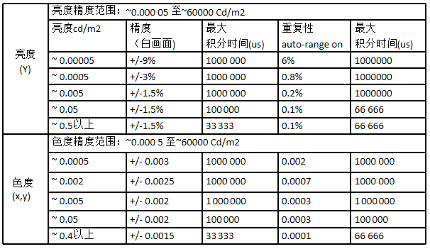 PCM2X-271色度計