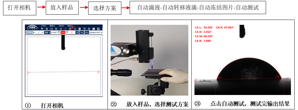 全自動接觸角測試儀 車載鏡頭表面潤濕測試