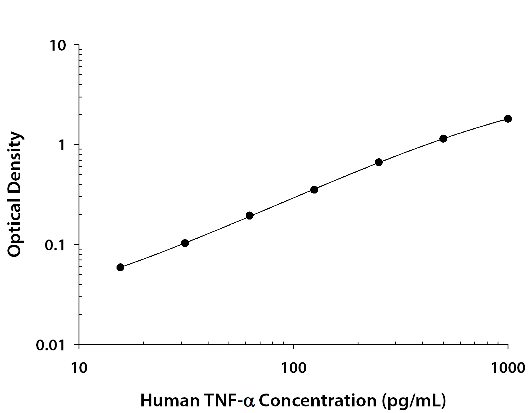 Human TNF-α ELISA Kit