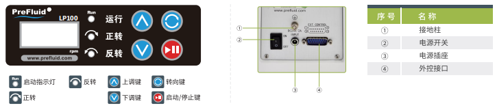 100系列调速蠕动泵