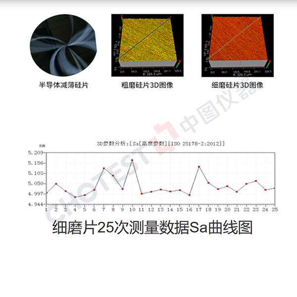 中图仪器晶圆测量设备