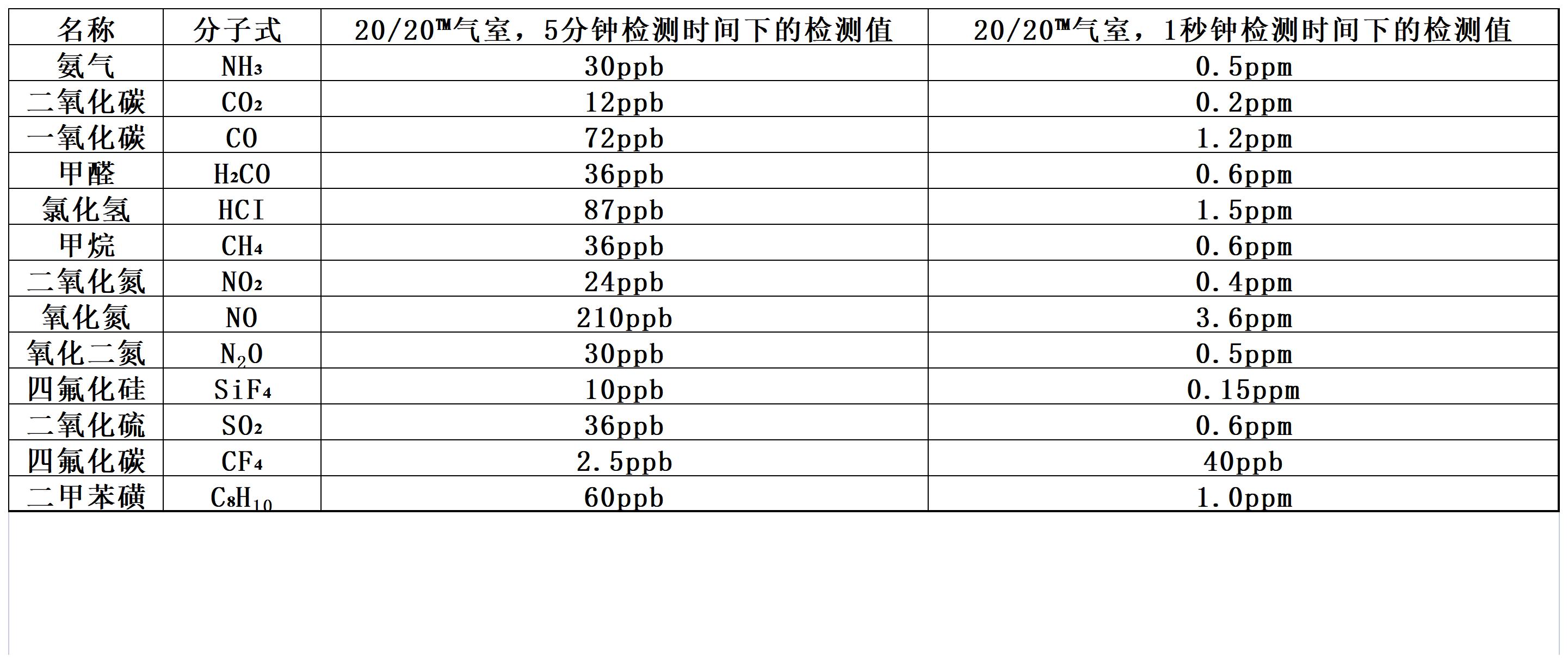 傅利叶变换红外光谱分析仪