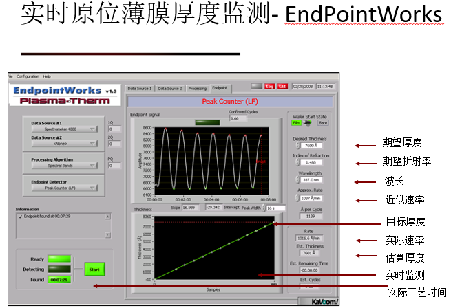 等离子体增强化学气相沉积（PECVD）系统