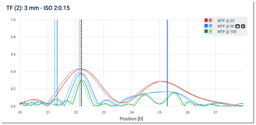 人工晶狀體光學(xué)分析儀