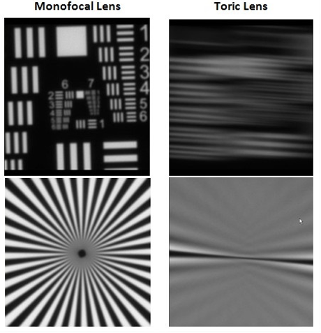人工晶狀體光學分析儀