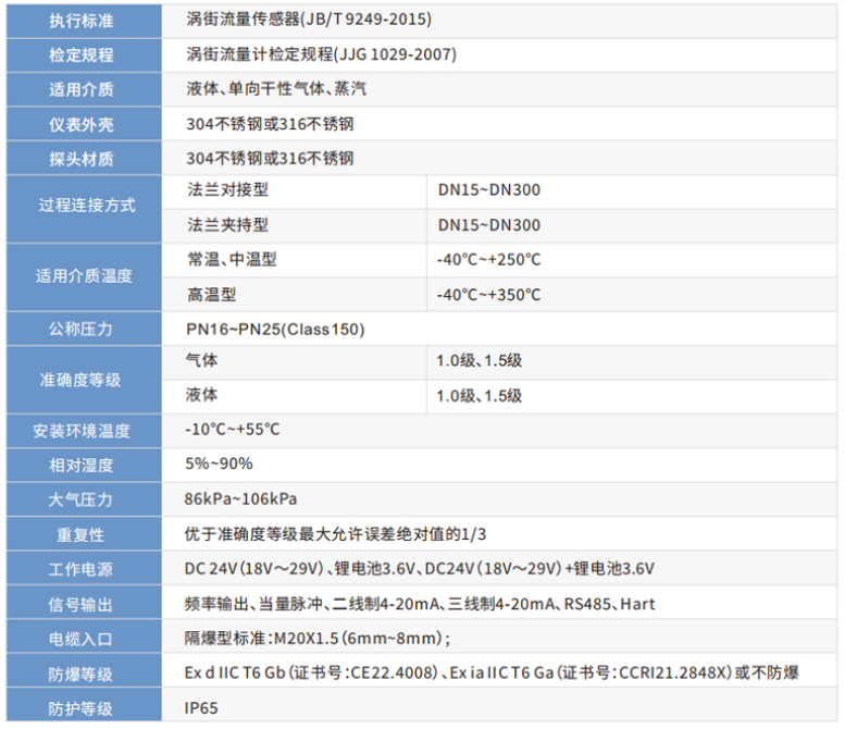 LUGB-N3系列涡街流量计